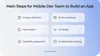 application development organizational structure