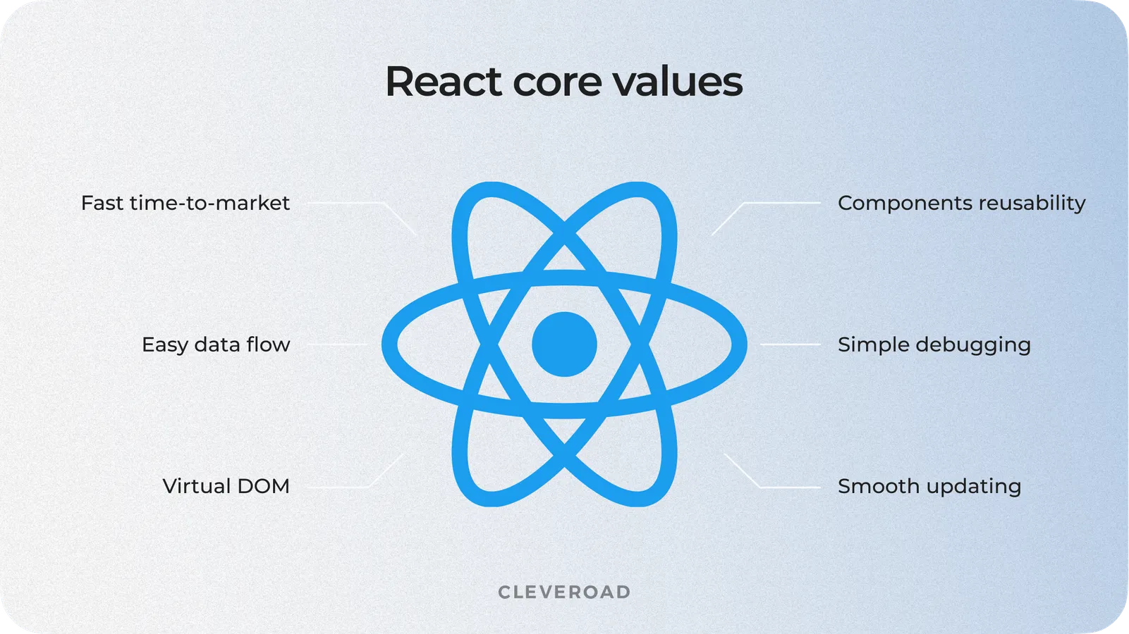 React significant advantages