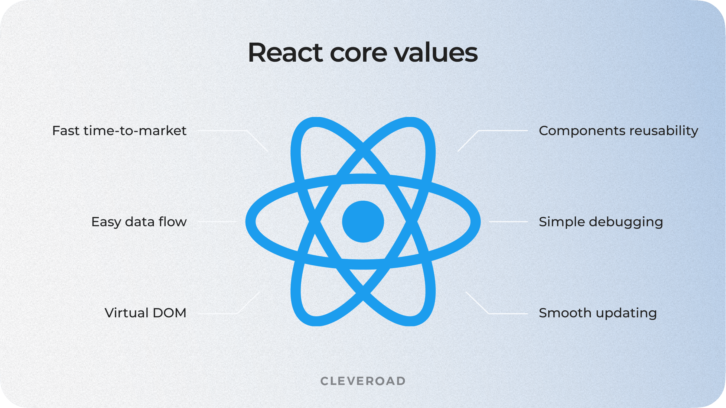 React significant advantages