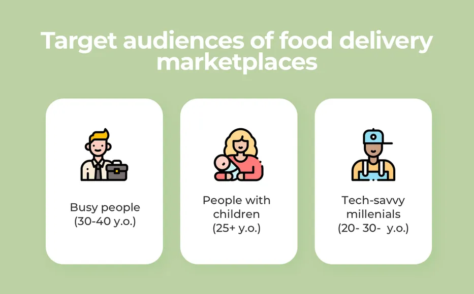 business model for startup companies Target audience of food marketplaces