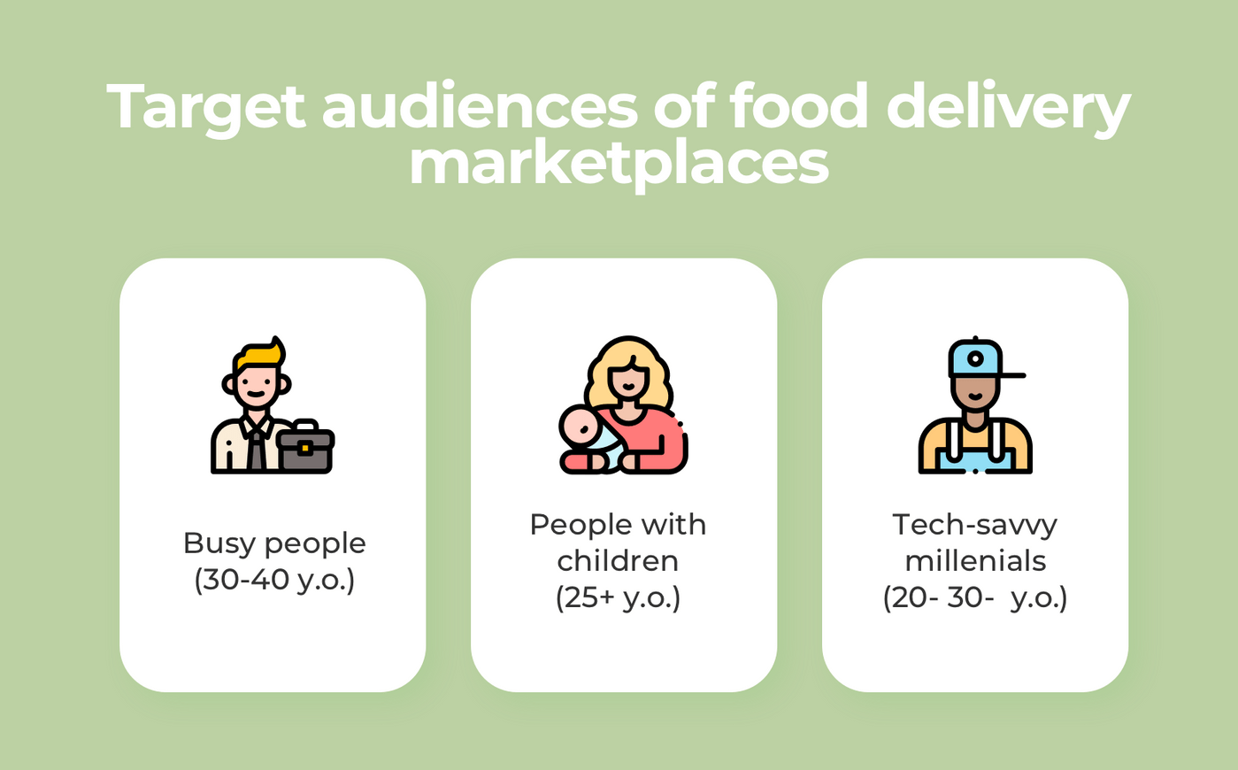 Target audience of food marketplaces