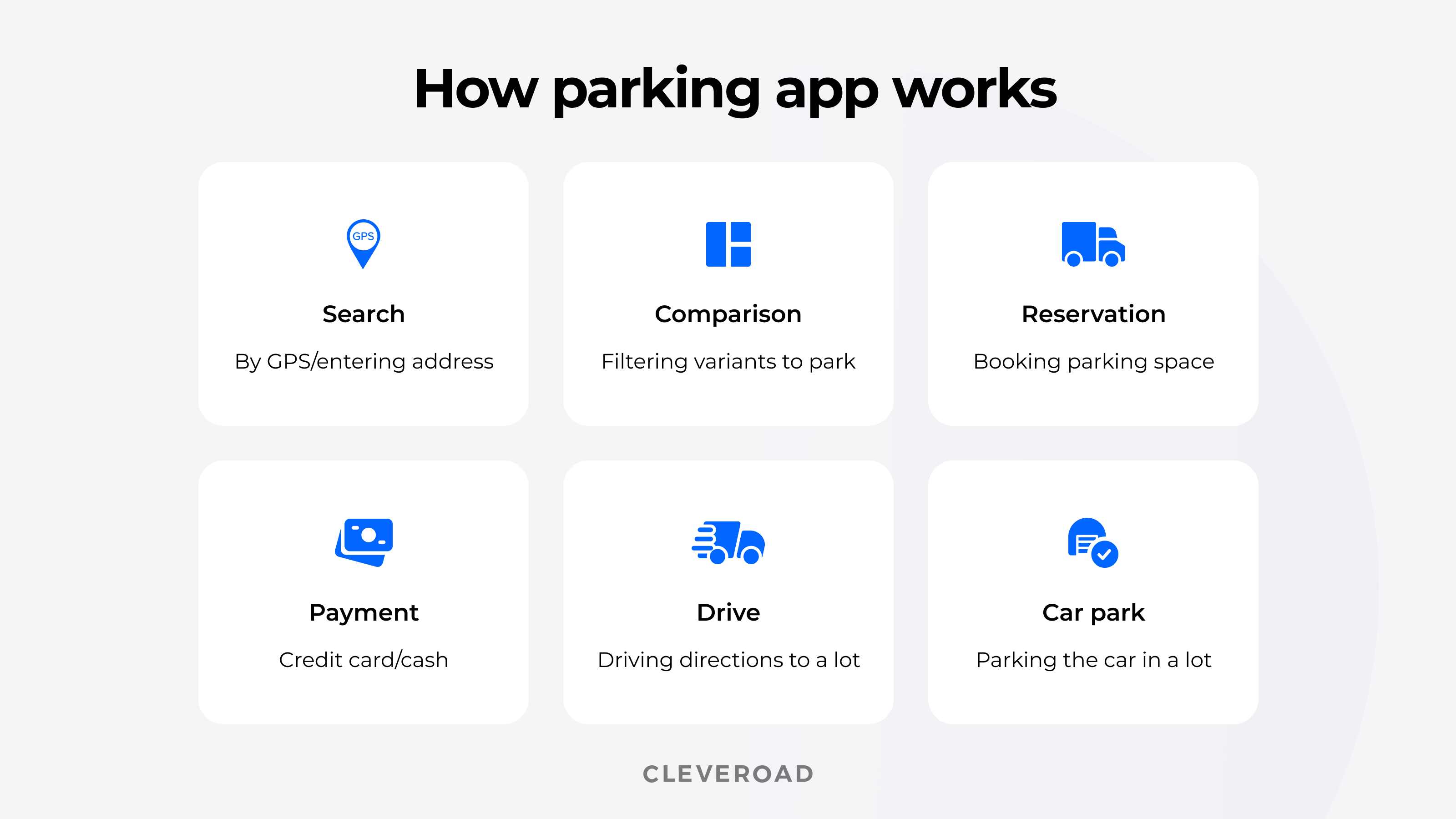 6 steps on how a parking app works