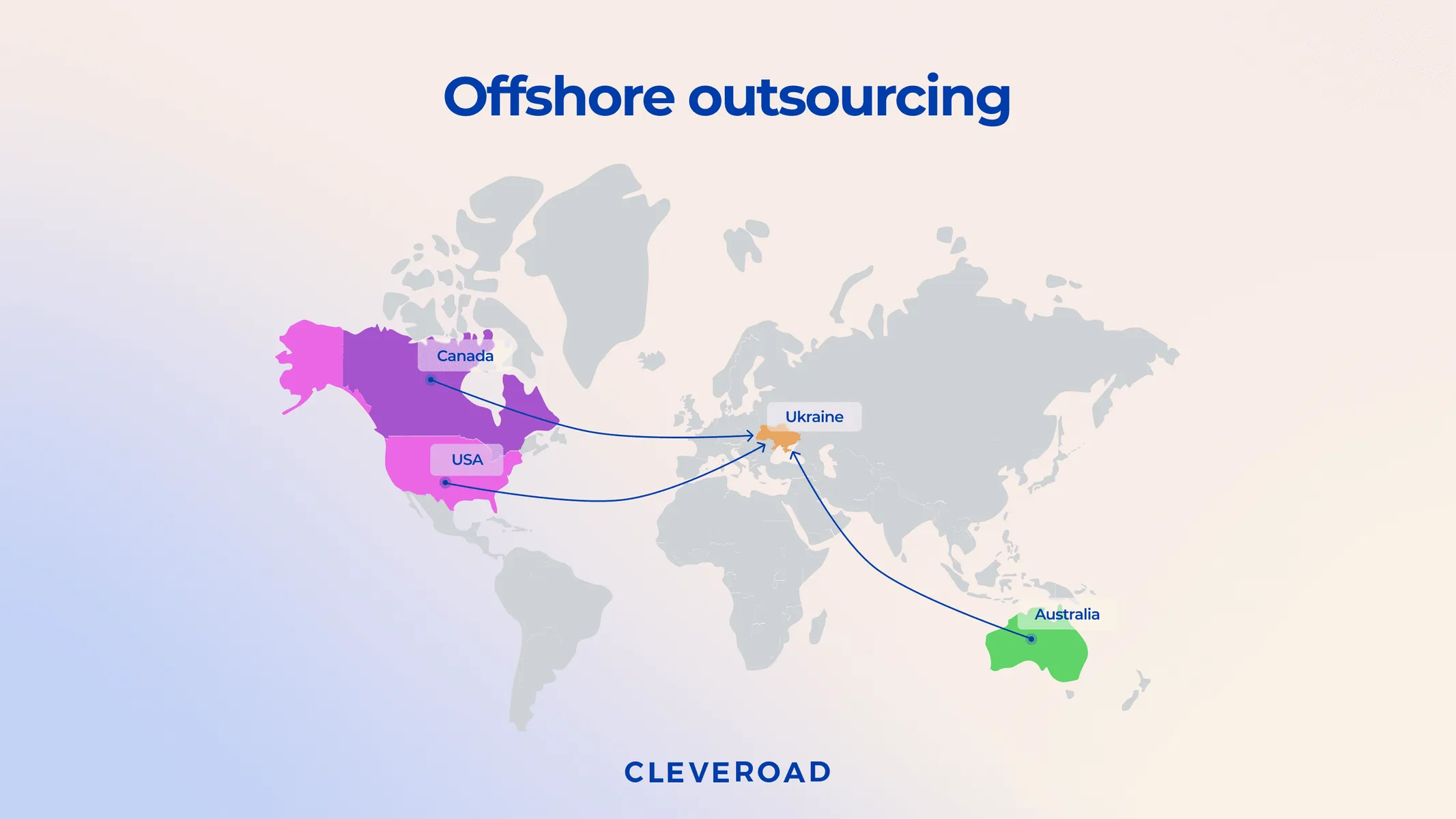 Software development consulting outsourcing