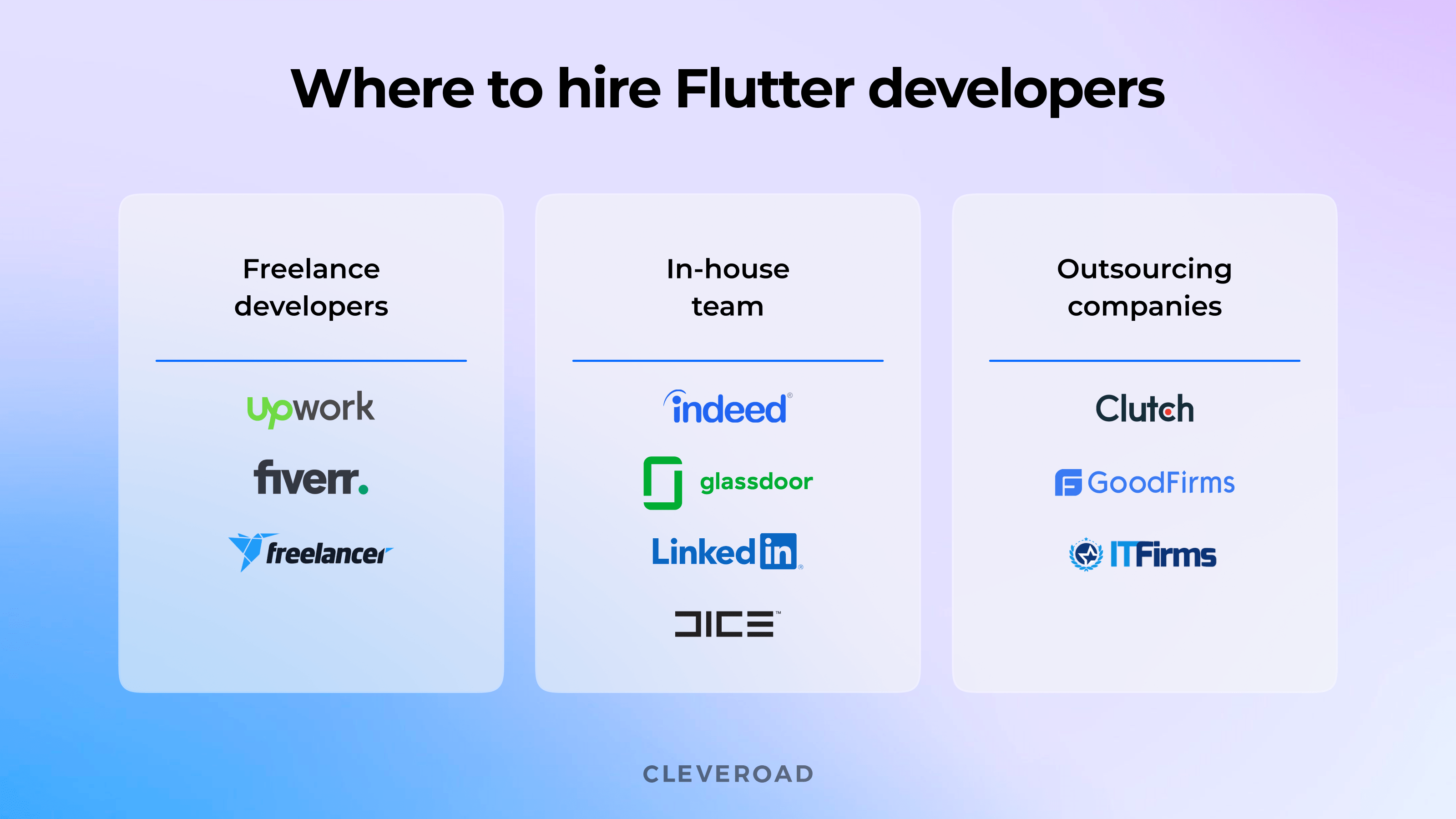 Where to hire Flutter developers