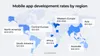 Mobile app development rates by region