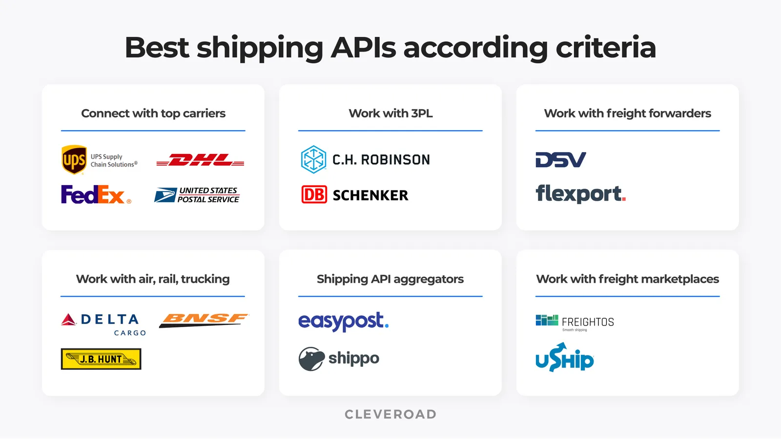 Famous shipping APIs