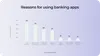 Popular mobile banking app features