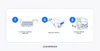 Fleet telematics
