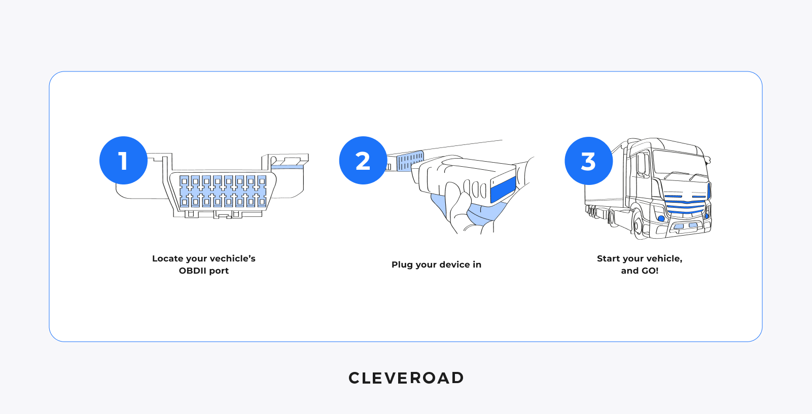 Fleet telematics