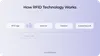 What is RFID technology