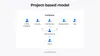 How project based outsourcing model works