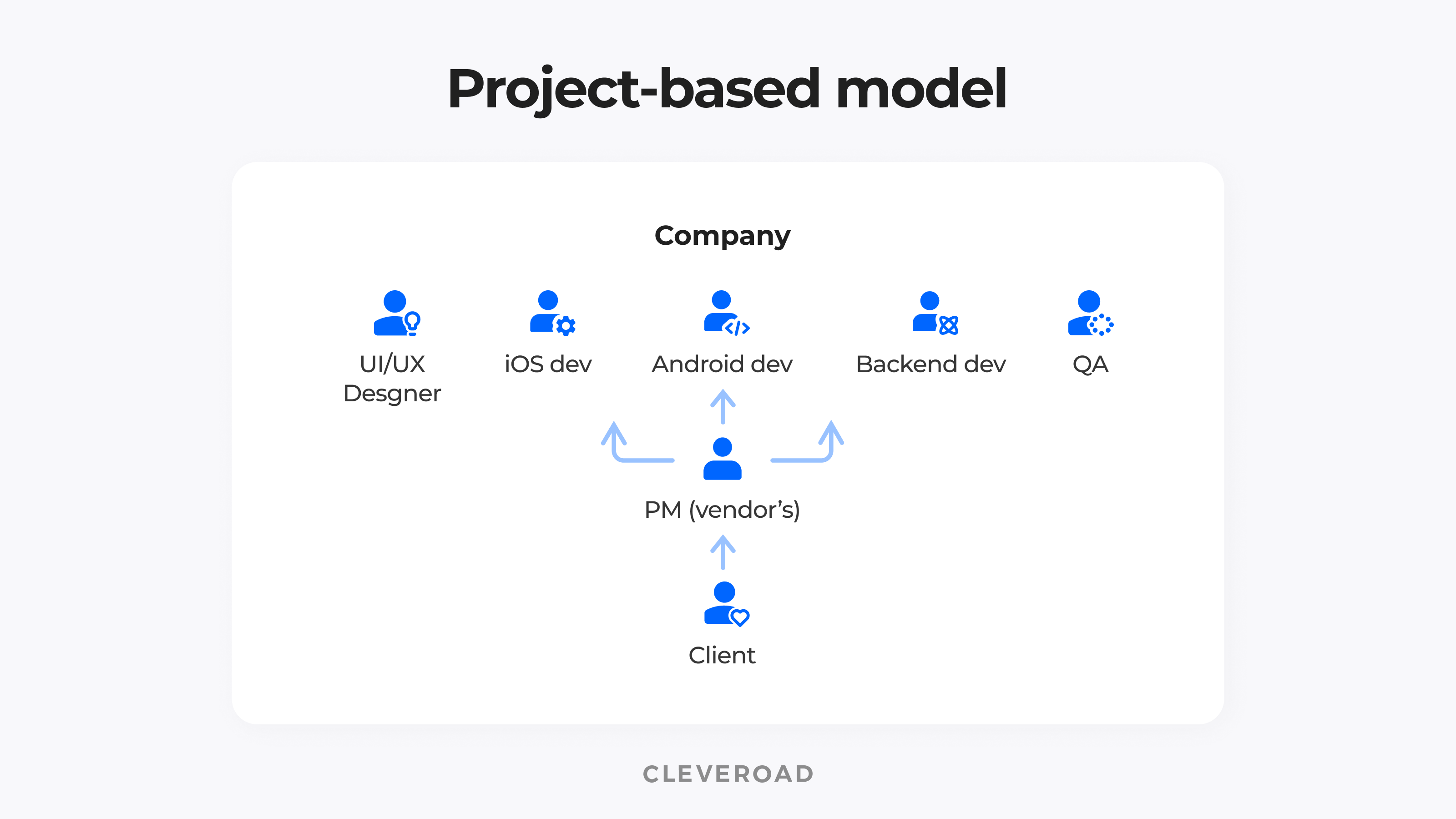 How project based outsourcing model works