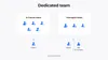 How does dedicated team model works?