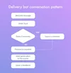 Conversation plan for a chatbot
