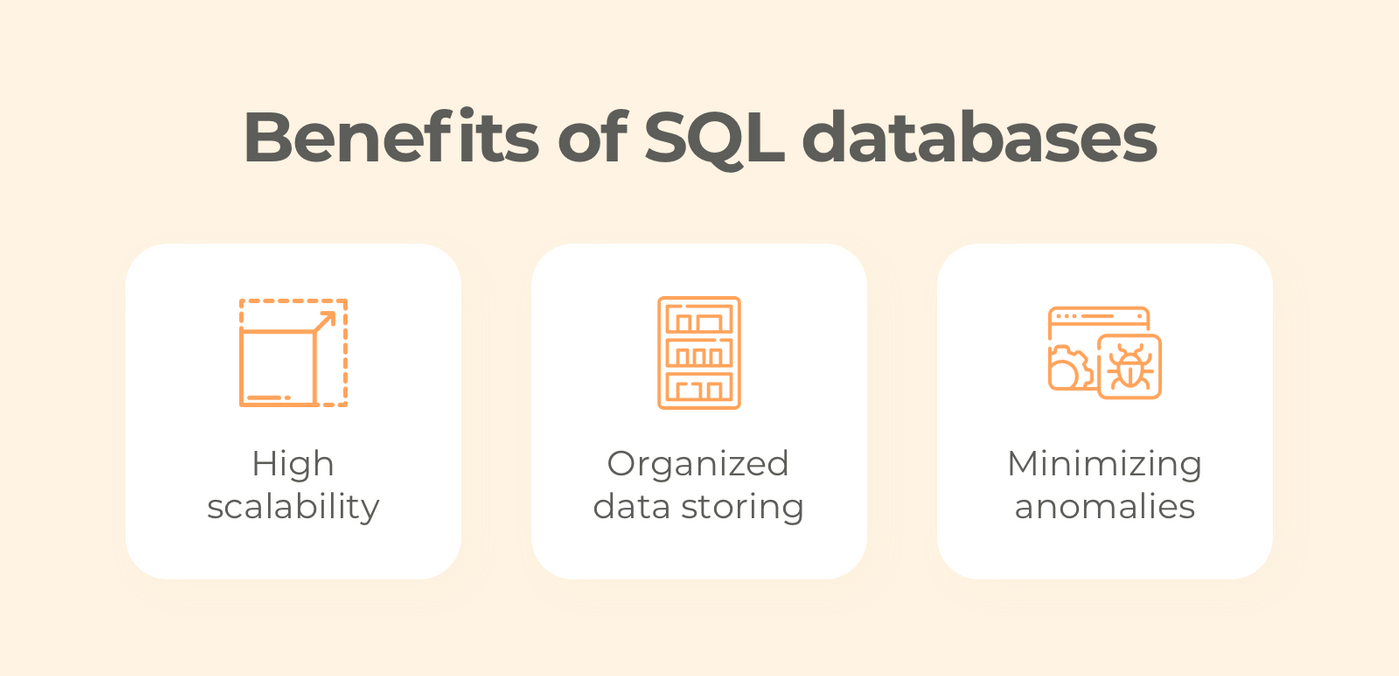 SQL databases for enterprise data warehouses