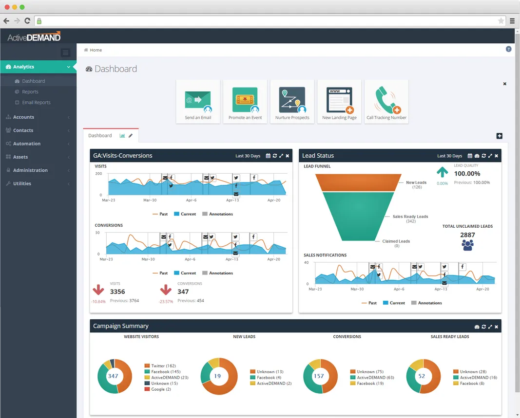 ActiveDemand marketing campaign management.