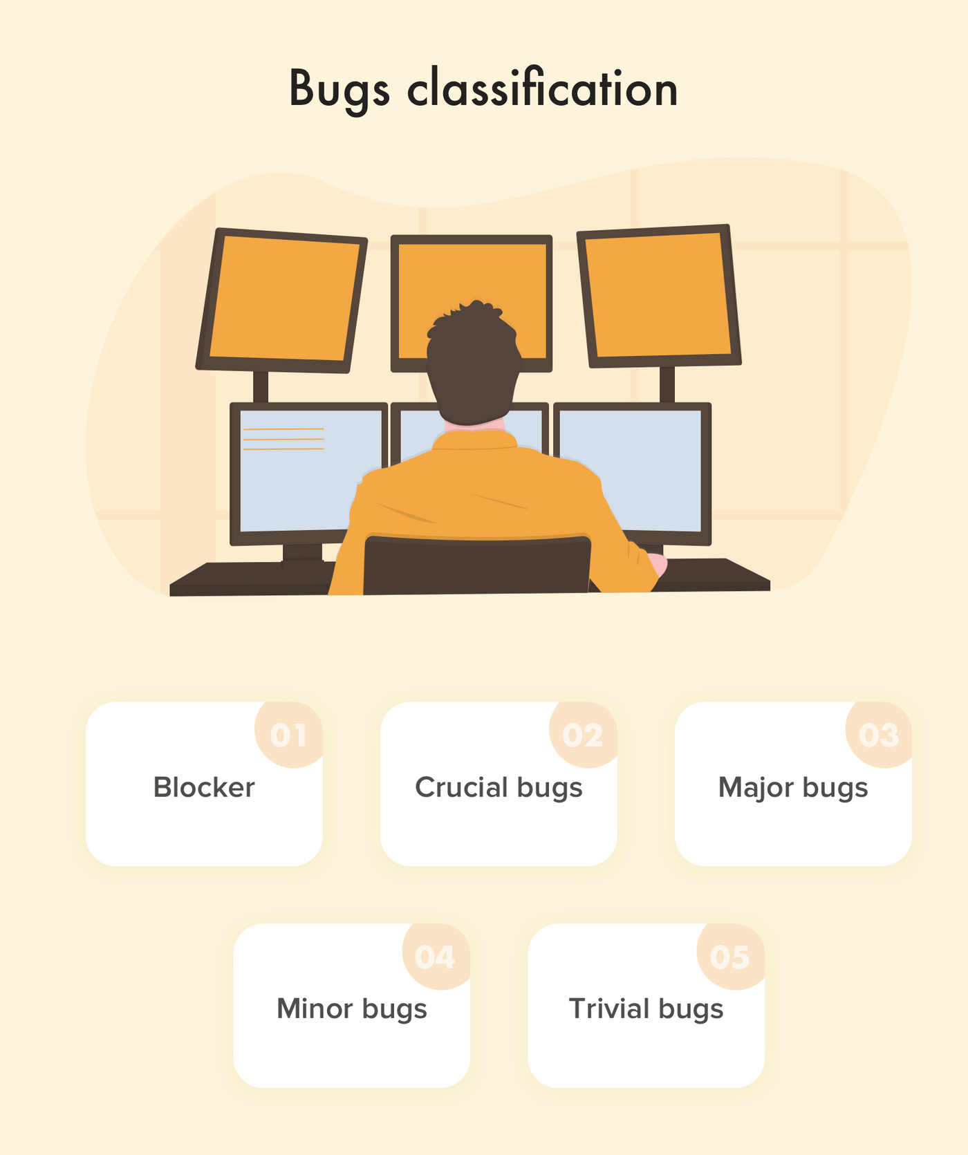 Types of bugs