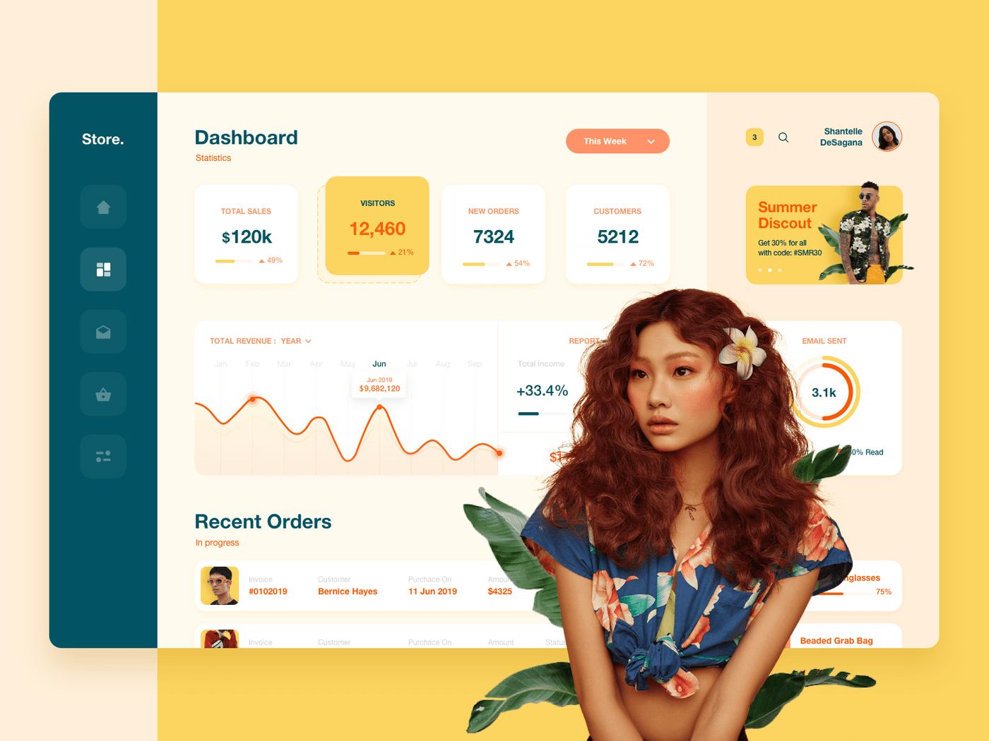 Ecommerce website dashboard