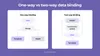Angular vs React: Data Binding