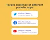 Hwo to identify target audience for the app?
