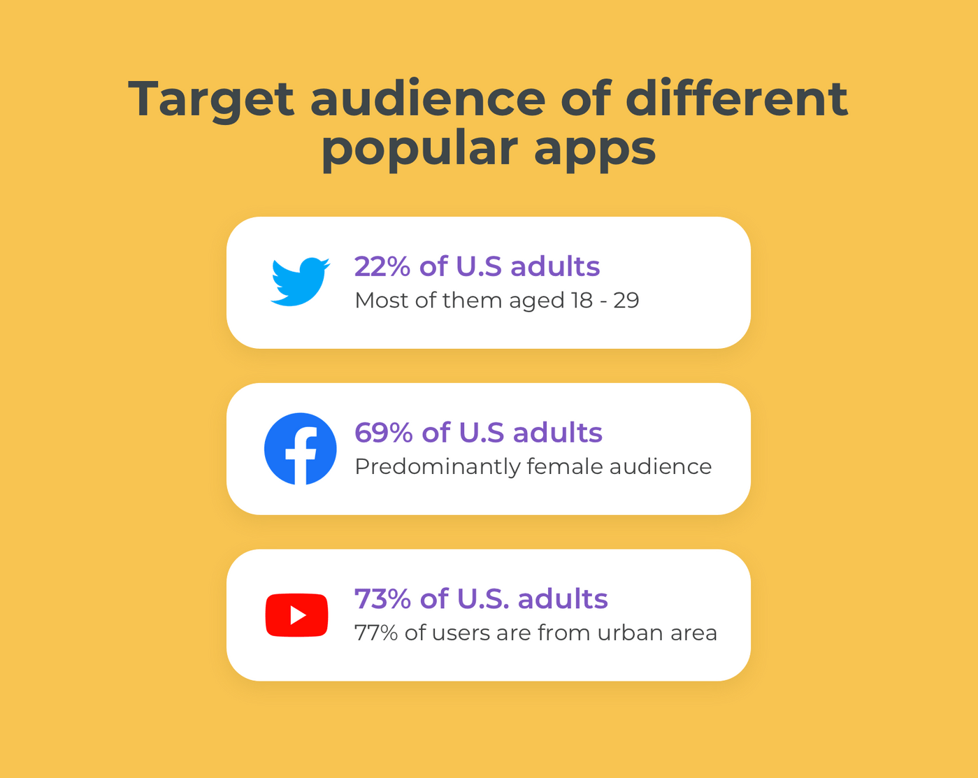 Hwo to identify target audience for the app?