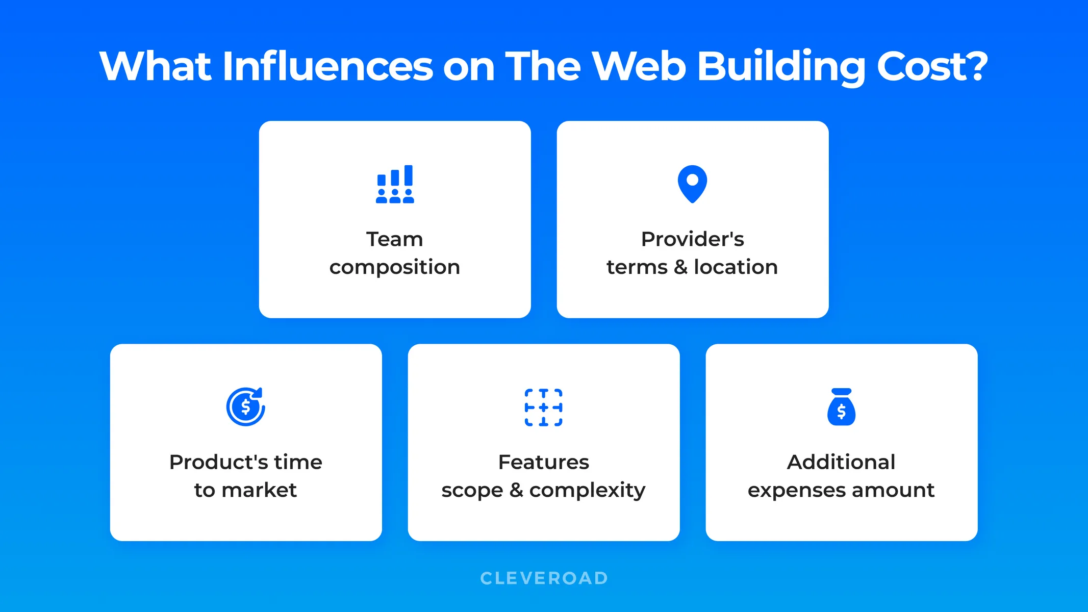 Factors having impact on the healthcare web development cost
