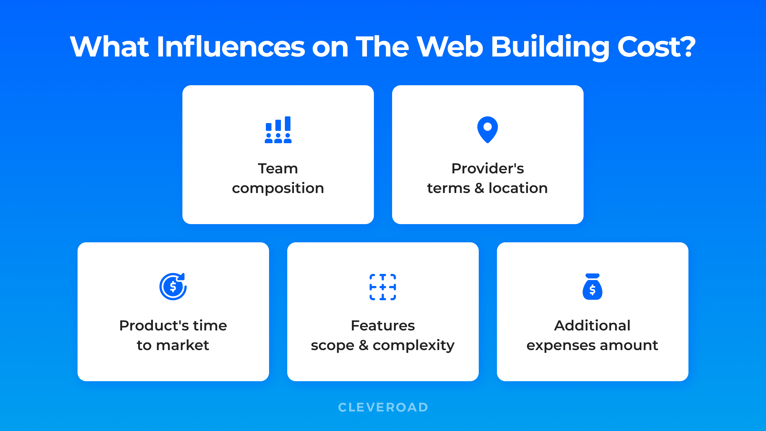 Factors having impact on the healthcare web development cost