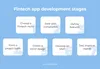 7 stages of fintech app development