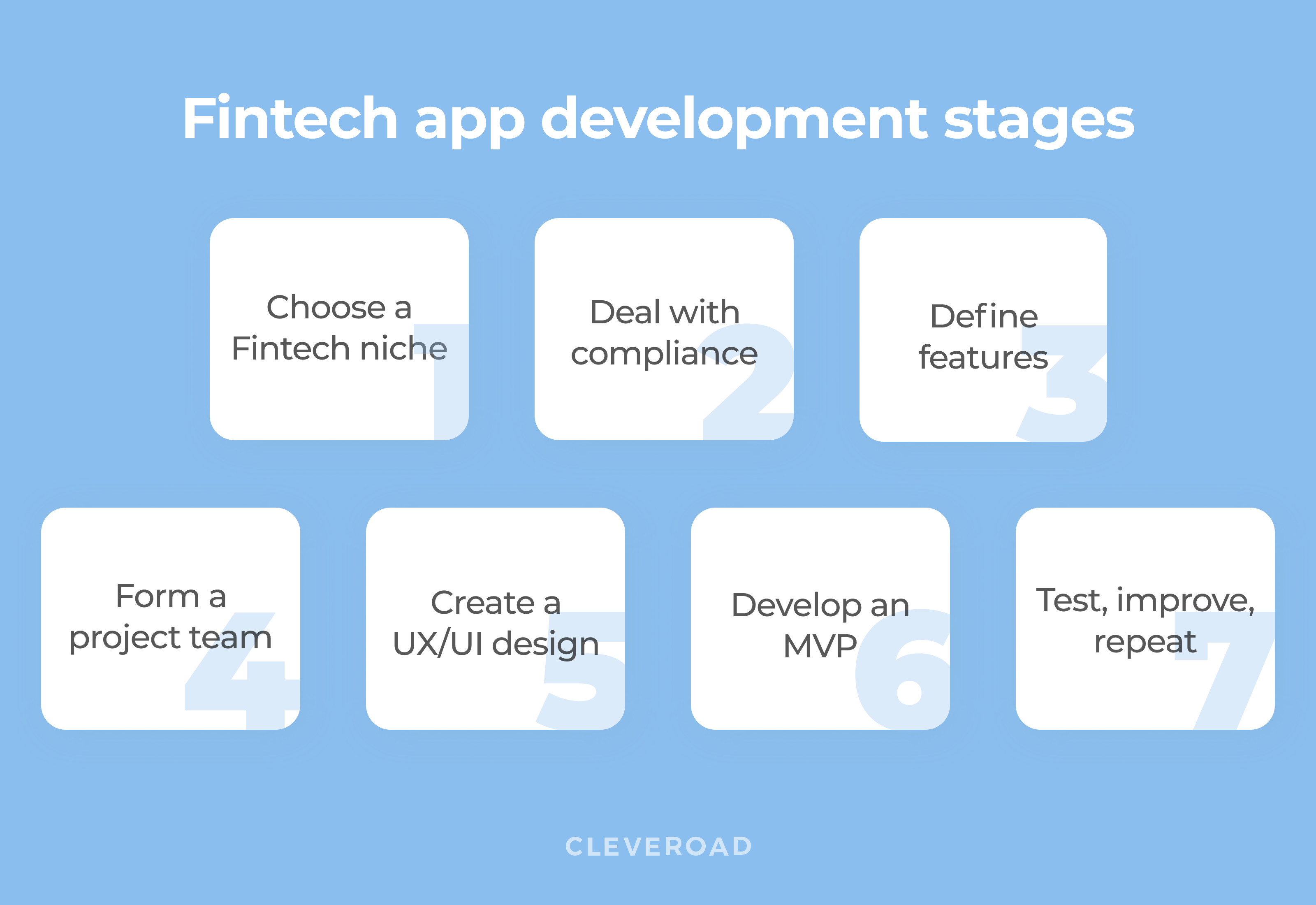 7 stages of fintech app development