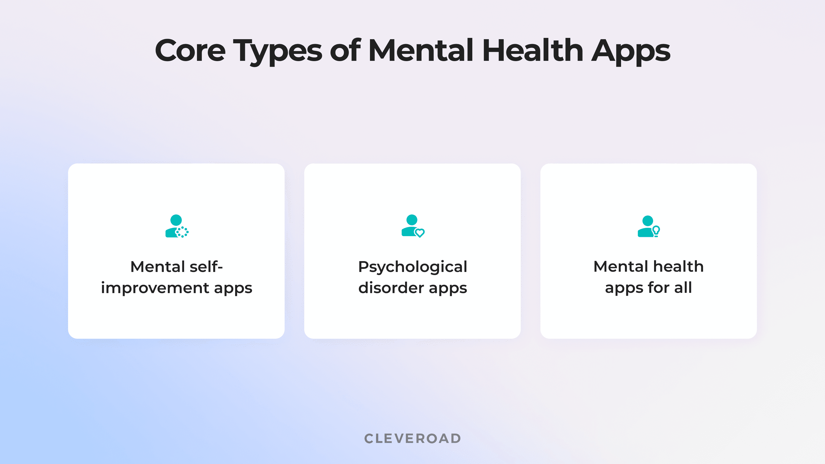 Main types of mental health applications