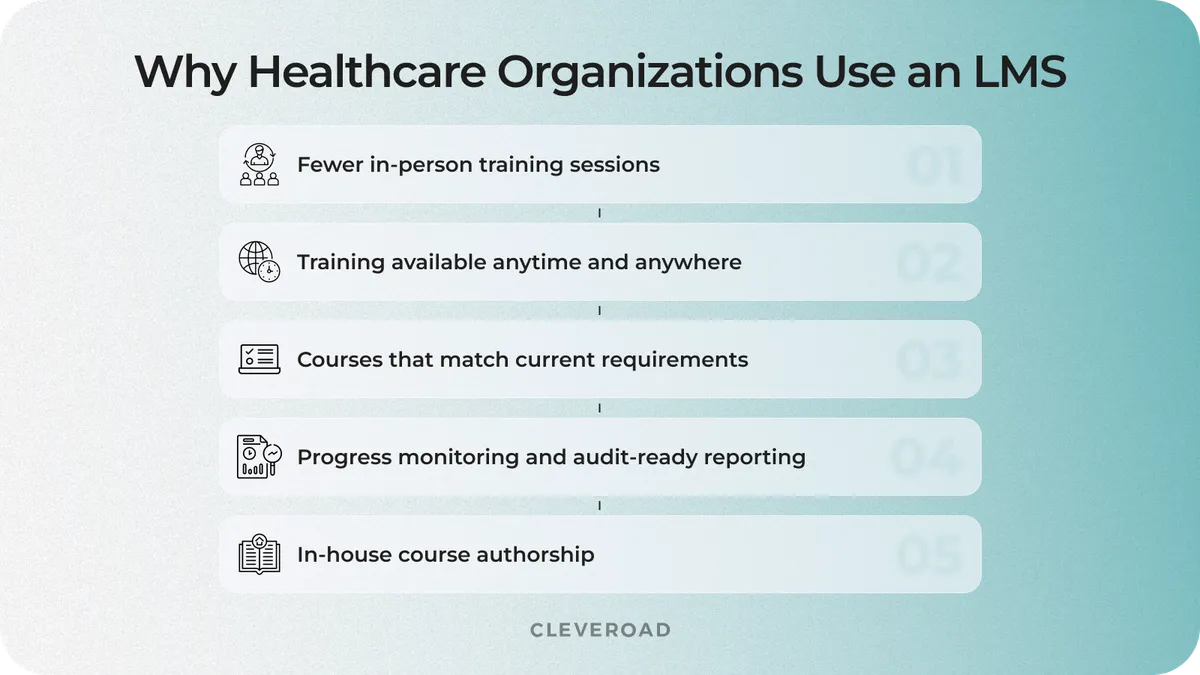 5 ways healthcare organizations use an LMS