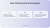 Best WMS technologies