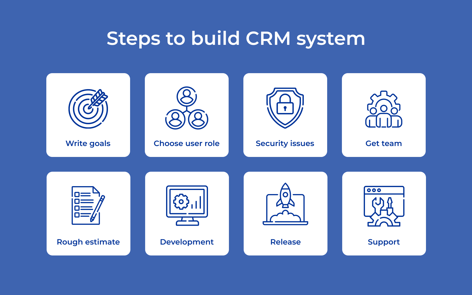 Steps to build CRM software