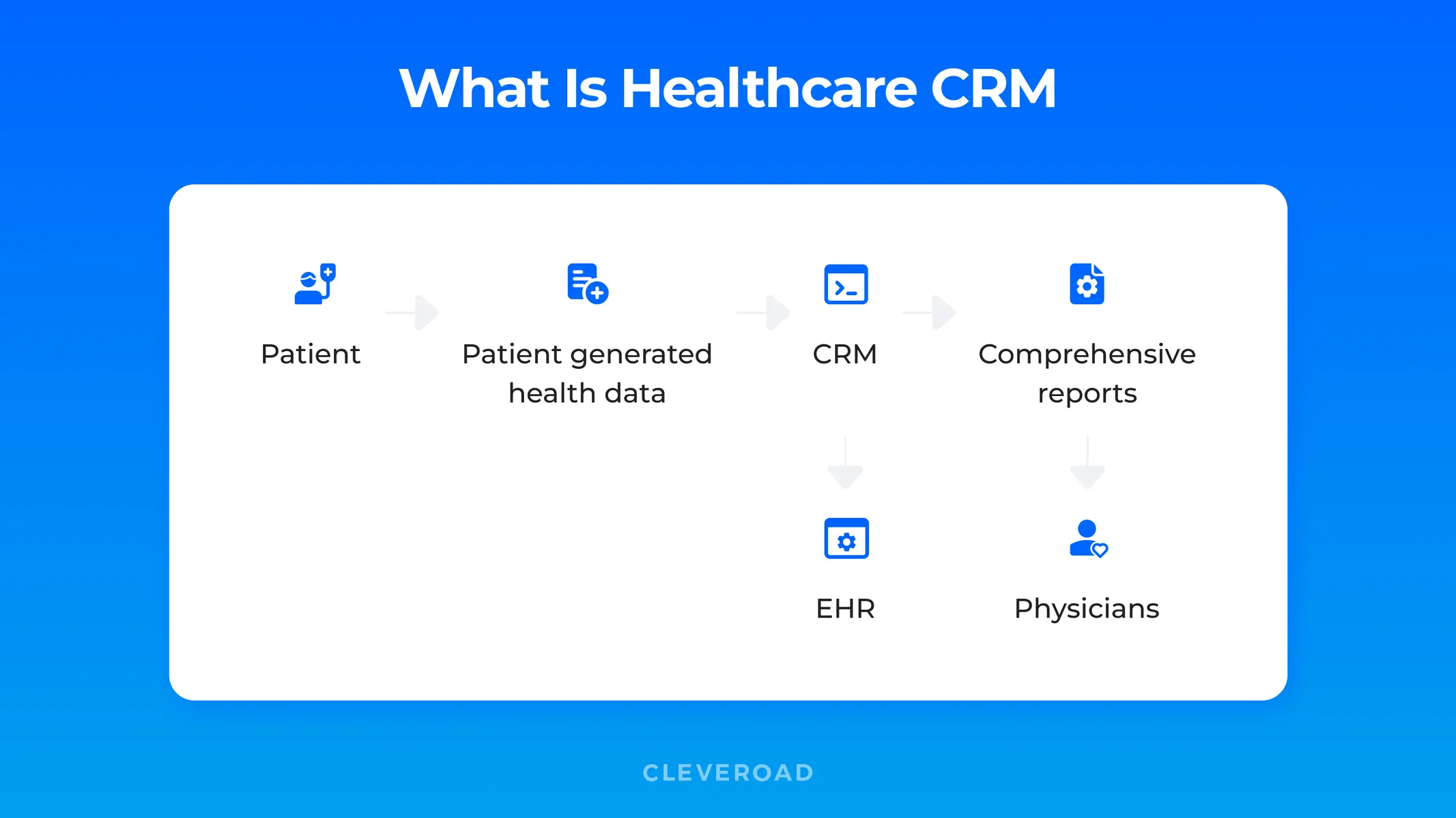 How healthcare CRM works