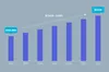 Worldwide e-learning market statistic.