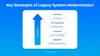 Legacy software modernization strategies
