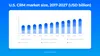 U.S. CRM market size, by solution