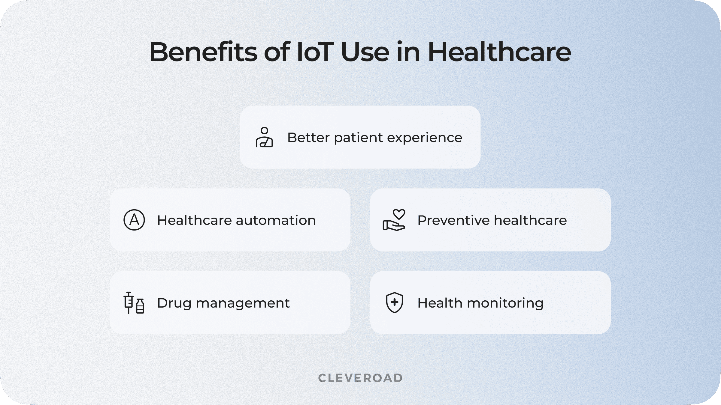 Use benefits of IoT in healthcare