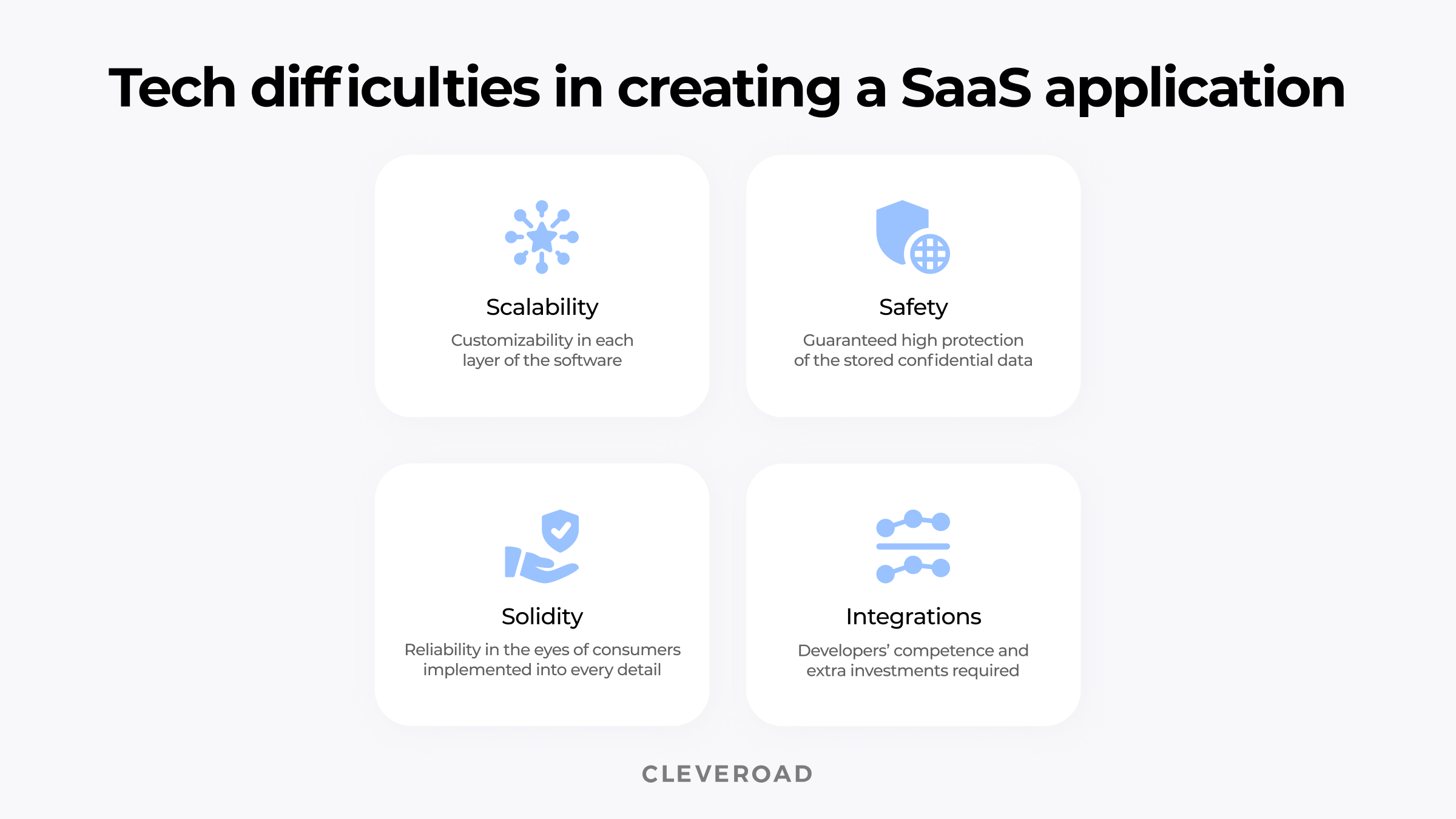 Tech Difficulties in SaaS Creation