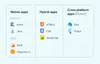 Tech stack app development