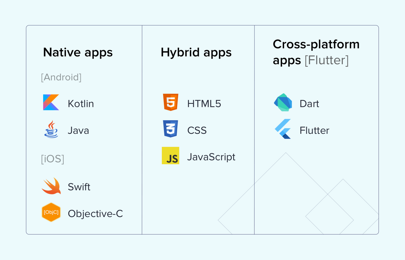 Tech stack app development