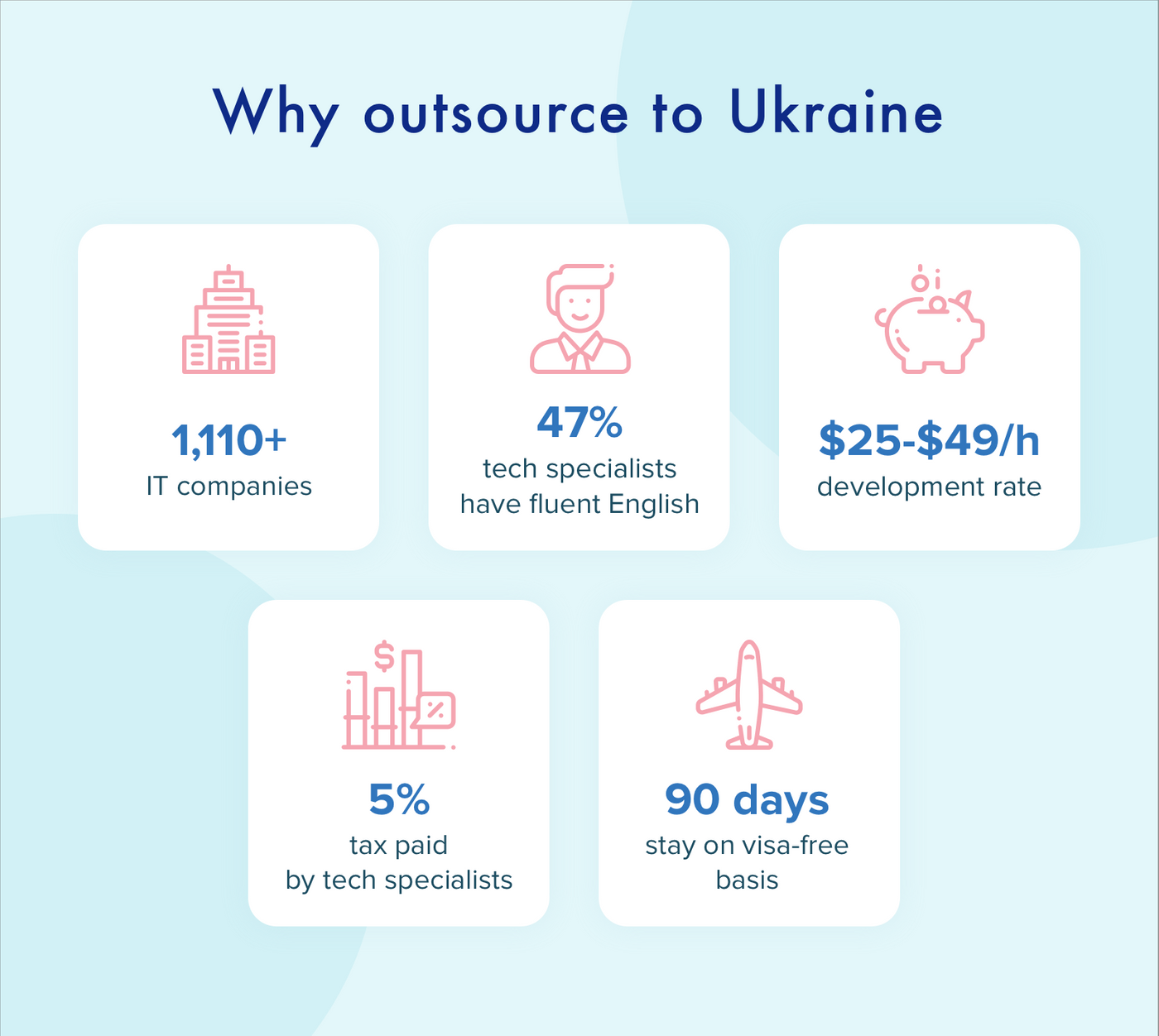 Why outsource to Ukraine