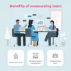 How outsourcing teams can benefit to your business?