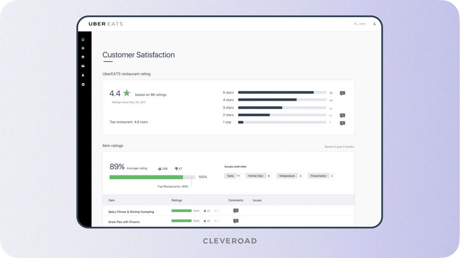 Uber Eats admin panel