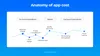 App development cost anatomy