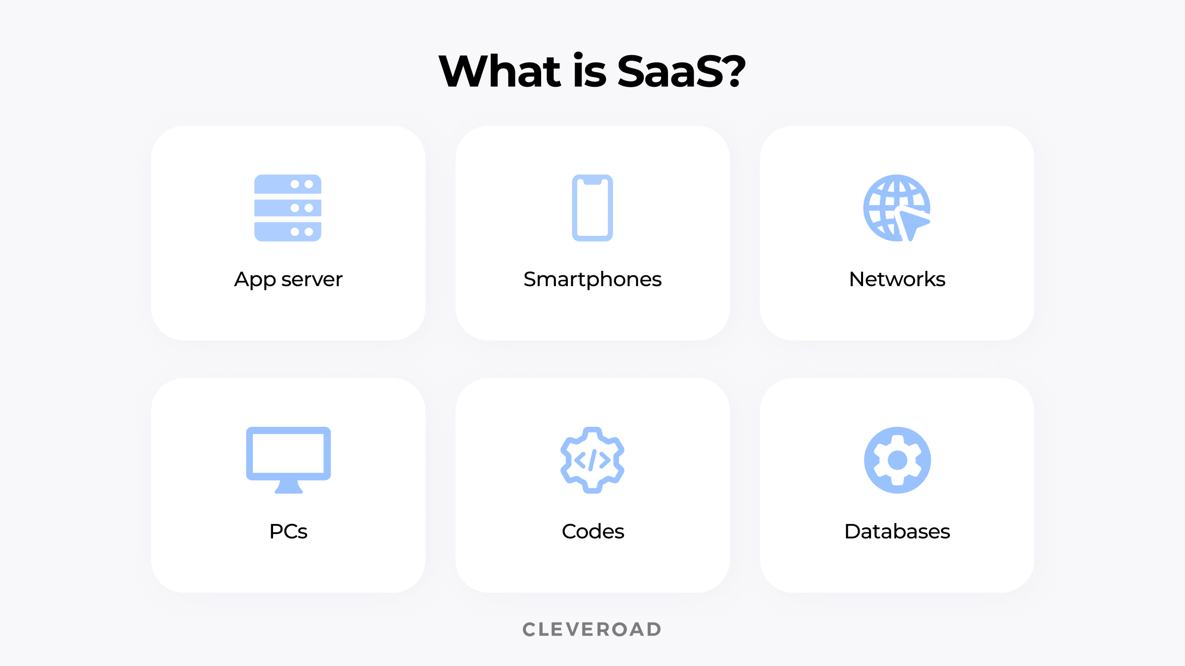 How to make a SaaS app: meaning
