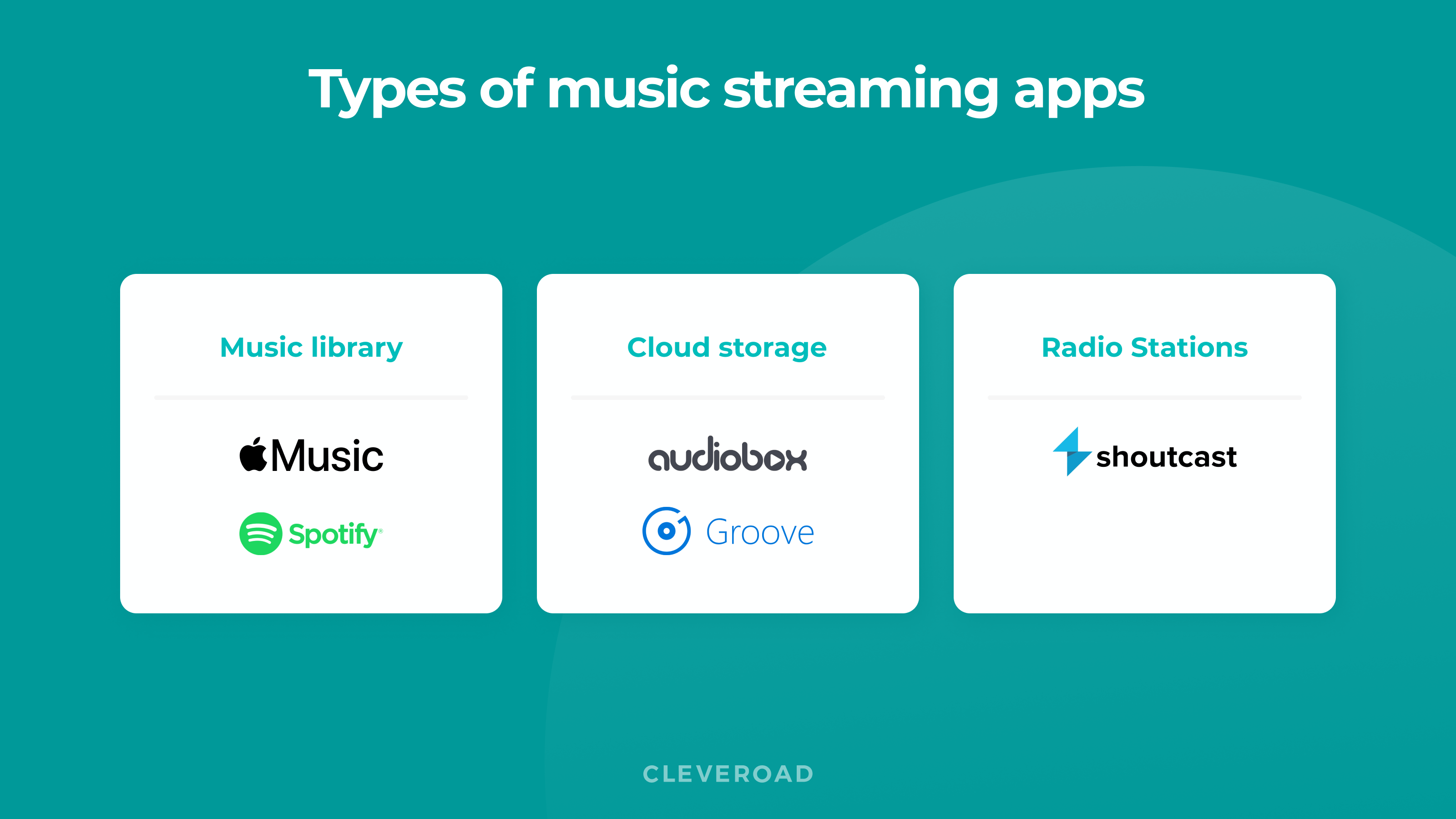 How to make a music streaming app: Types of platforms