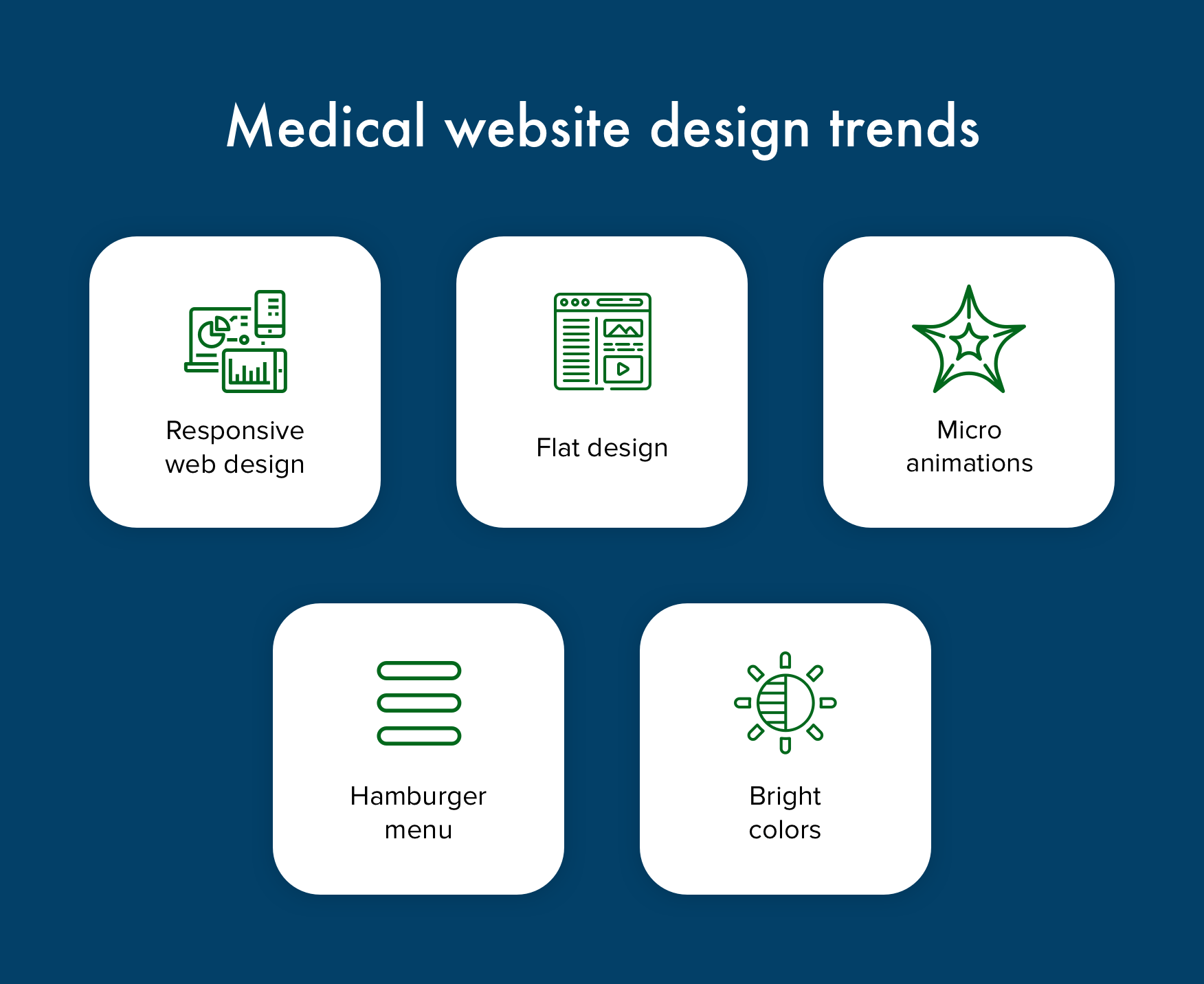 Trends for medical web design