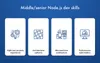 Middle/senior Node.js skills