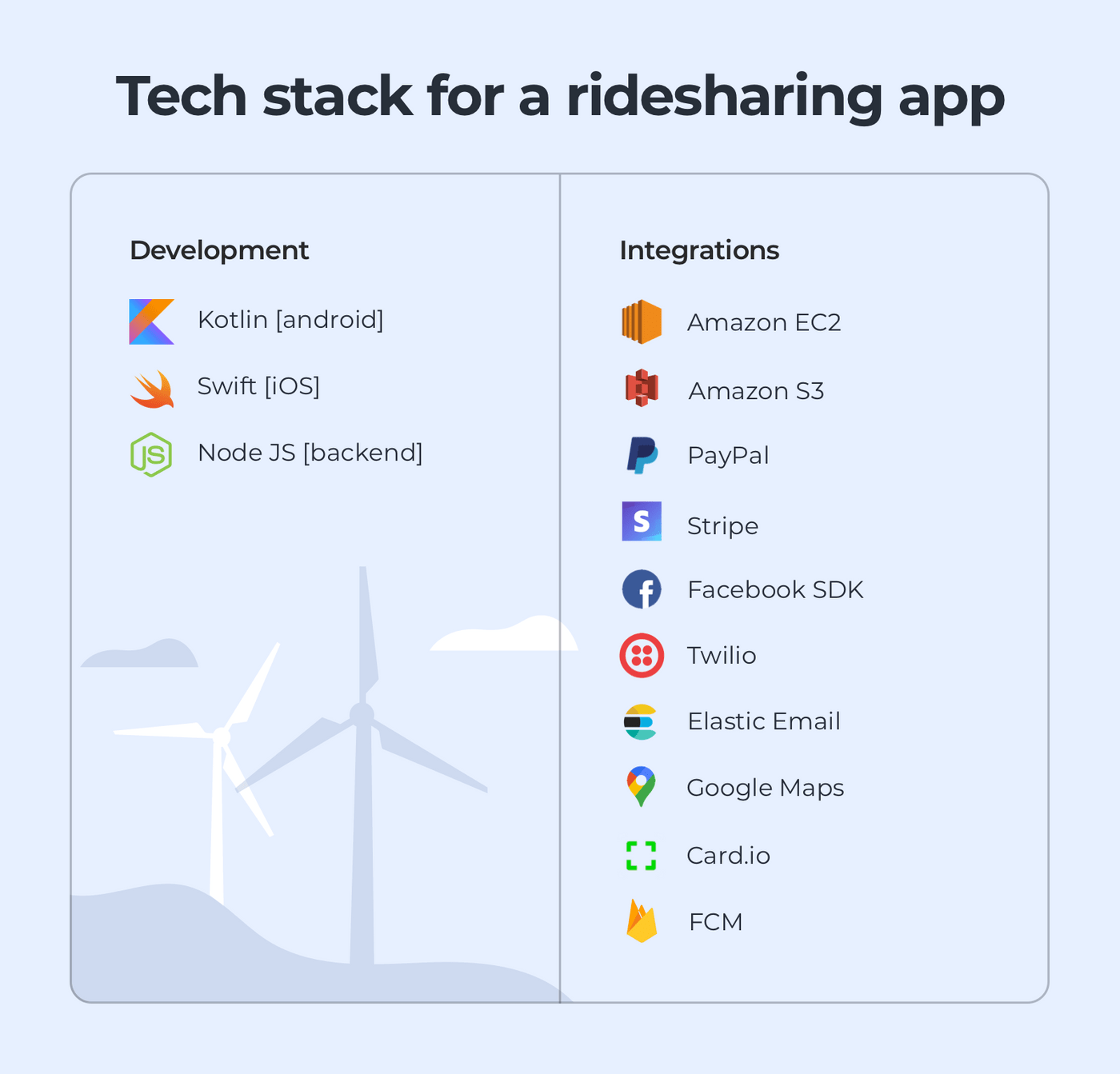 Tech start for a ridesharing app